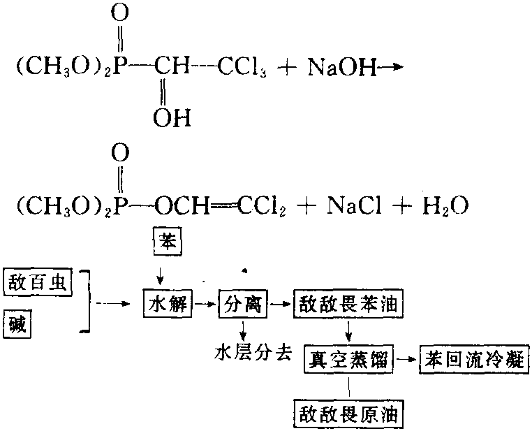 敌敌畏